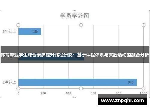 体育专业学生综合素质提升路径研究：基于课程体系与实践活动的融合分析