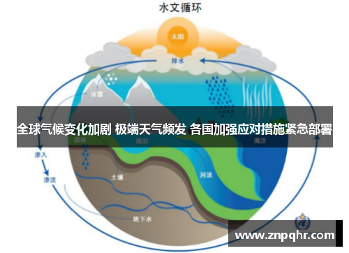 全球气候变化加剧 极端天气频发 各国加强应对措施紧急部署