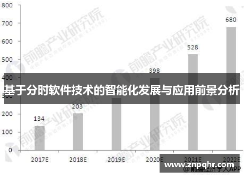 基于分时软件技术的智能化发展与应用前景分析