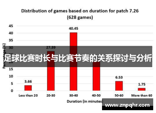 足球比赛时长与比赛节奏的关系探讨与分析