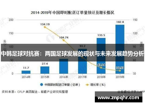 中韩足球对抗赛：两国足球发展的现状与未来发展趋势分析