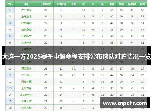 大连一方2025赛季中超赛程安排公布球队对阵情况一览