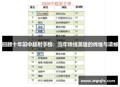 回顾十年前中超射手榜：当年锋线英雄的辉煌与遗憾