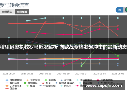 穆里尼奥执教罗马近况解析 向欧战资格发起冲击的最新动态